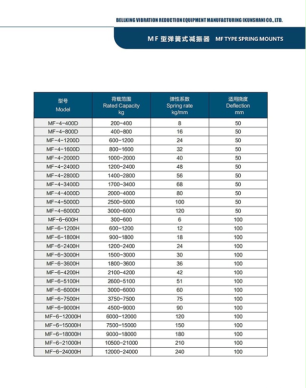 MF-型弹簧式减振2