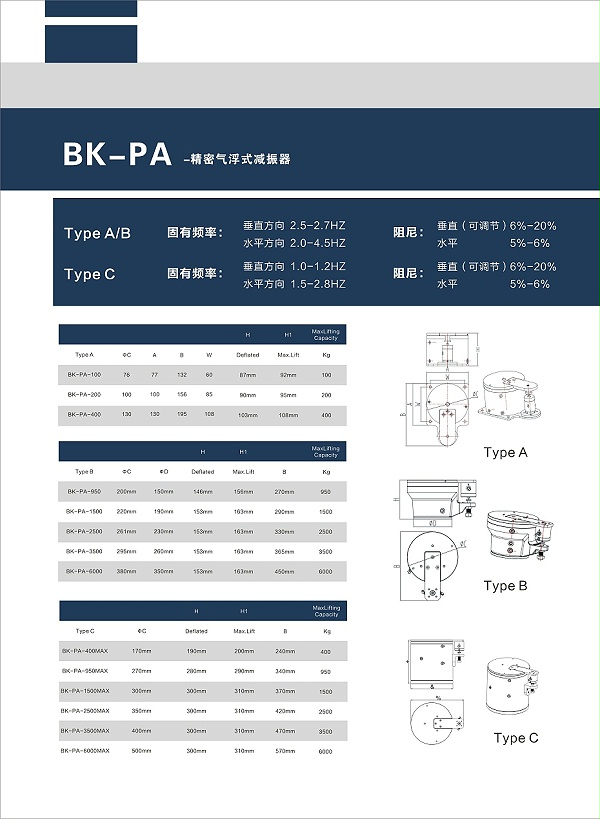 BK-PA型-3