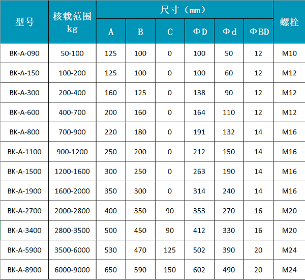 QQ截图20220509143021